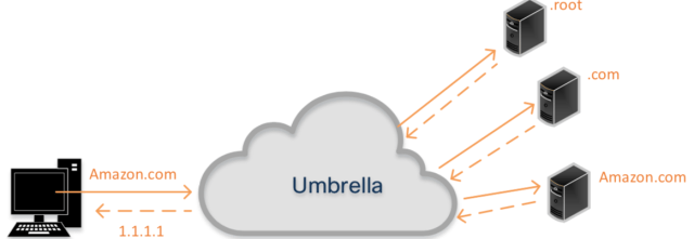 Screen Shot 2018-10-08 at 11.28.00 AM